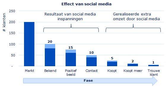 Boer & Croon - Social Media (2)